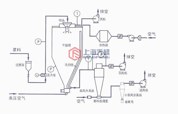 氮化鋁專用高速離心香蕉视频APP在线观看工作原理