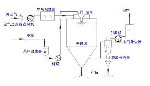 小型香蕉视频APP在线观看設備構造