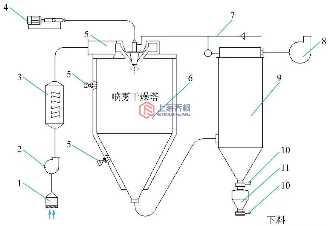 香蕉视频APP在线观看的原理架構圖