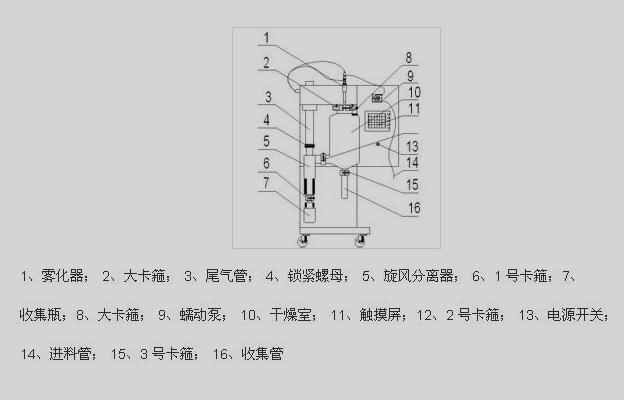 小型香蕉视频APP在线观看結構圖