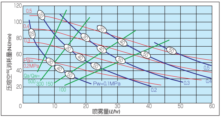 氣流式 超細粉末香蕉视频APP在线观看