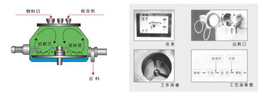實驗室用濕法香蕉视频污在线的型號