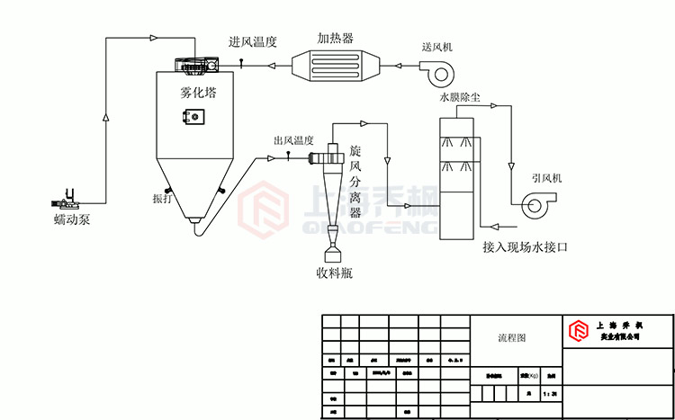 離心香蕉视频APP在线观看工作原理流程