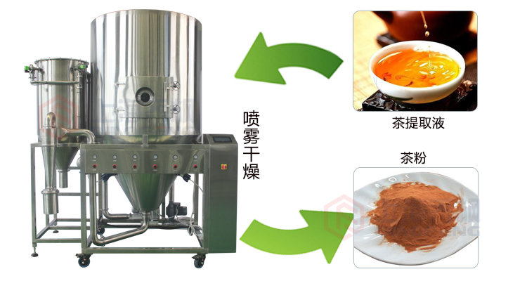 離心香蕉视频APP在线观看應用範圍